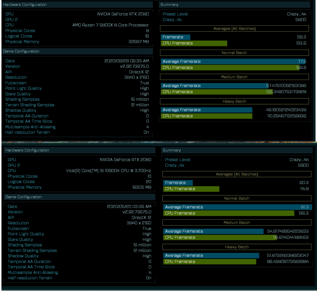 AMD Ryzen 7 5800X Benchmark